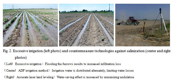 Fig.2. Excessive irrigation (left photo) and countermeasure technologies against salinization (center and right photos)