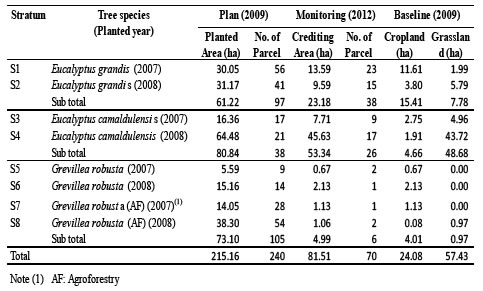 Table 2. Comparison of planned reforestation area with monitored reforested area