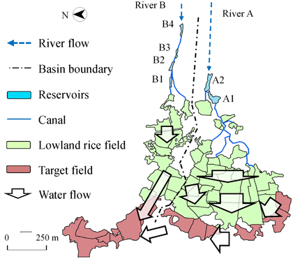 Fig. 1. Overview of river basins A and B in N Village