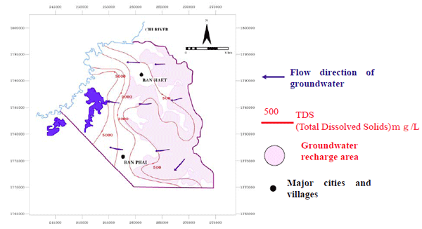 Fig. 1 Groundwater movement in Ban Pau Basin in Khon Kaen province, Thailand