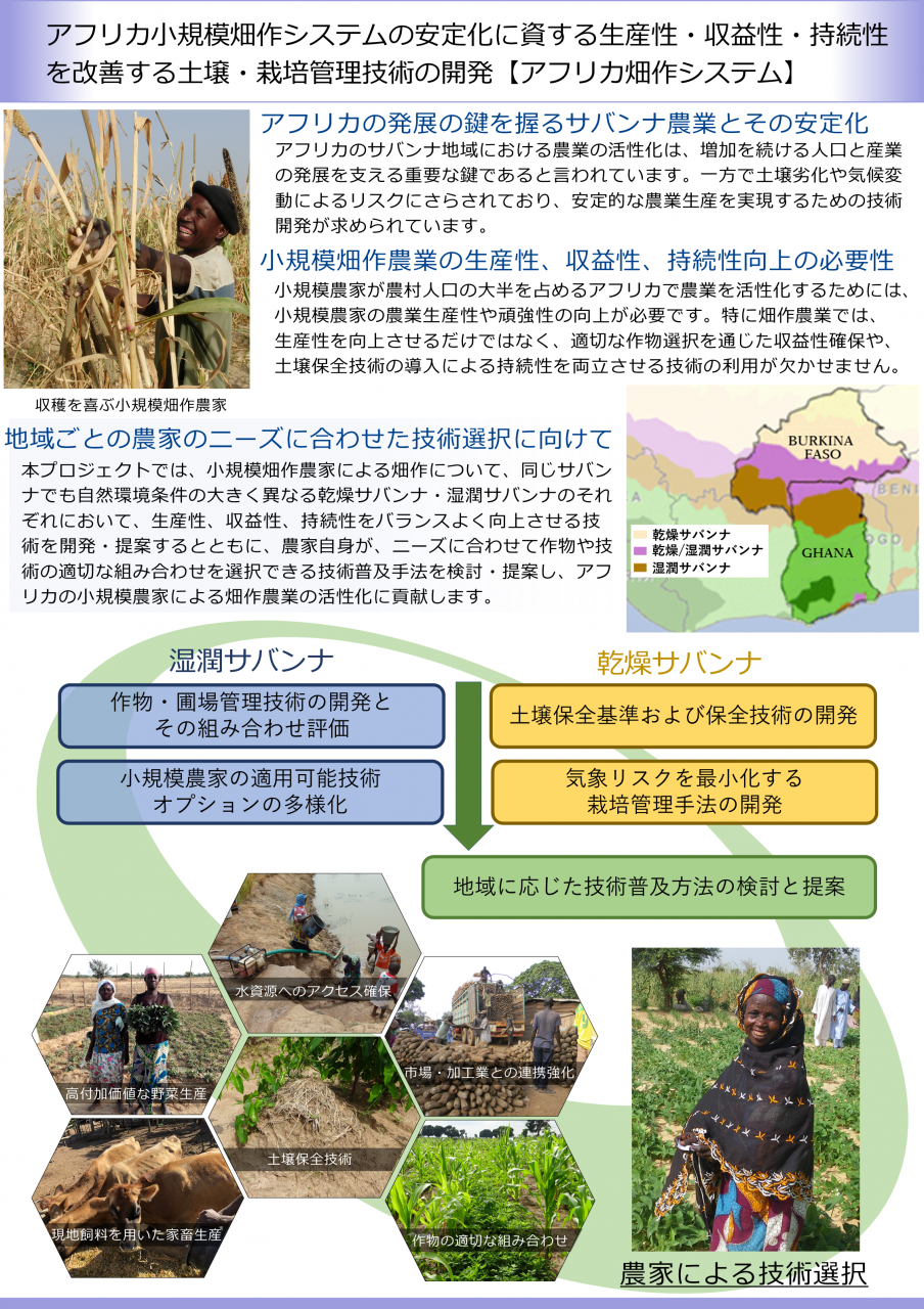 アフリカ小規模畑作システムの安定化に資する生産性・収益性・持続性を改善する土壌・栽培管理技術の開発【アフリカ畑作システム】