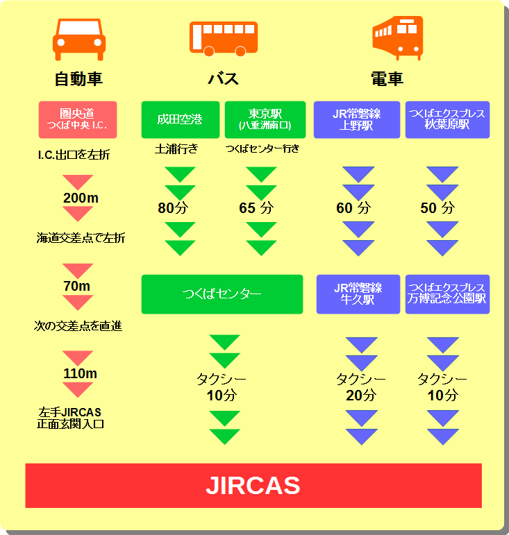 JIRCASへの交通案内