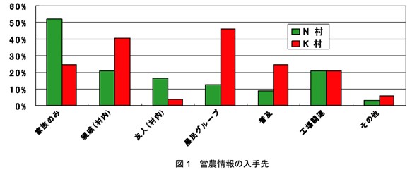 図1