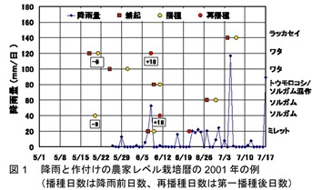 図1