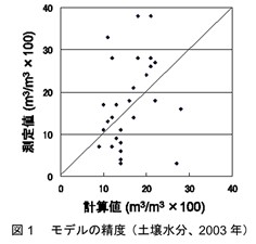 図1