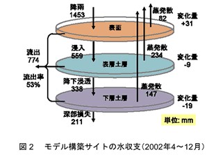 図2