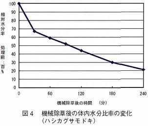 図4