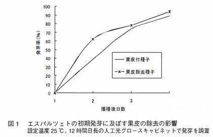 図1