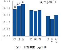 図1