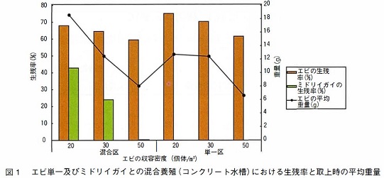 図1