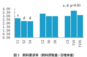 図3