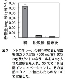 図3