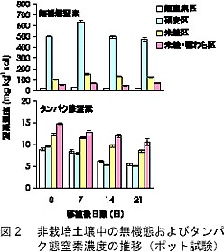 図2