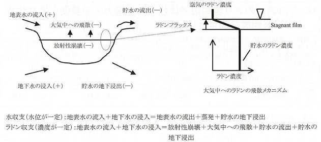 図1