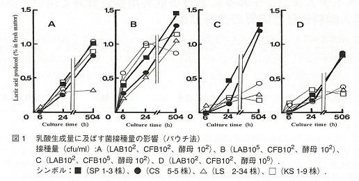 図1