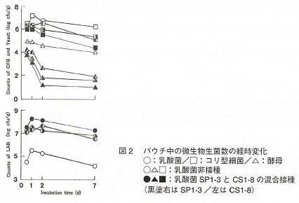 図2