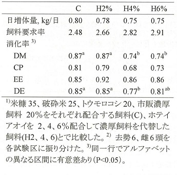 表1