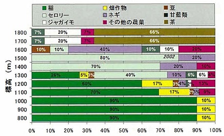 図1