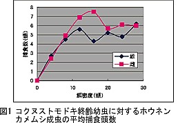 図1