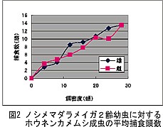 図2