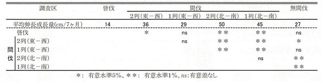 表1