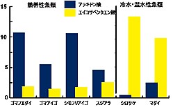 図1