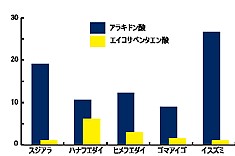 図2