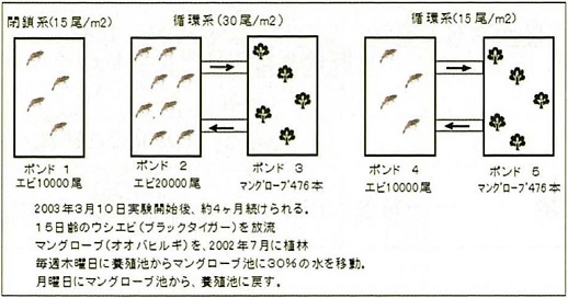 図1