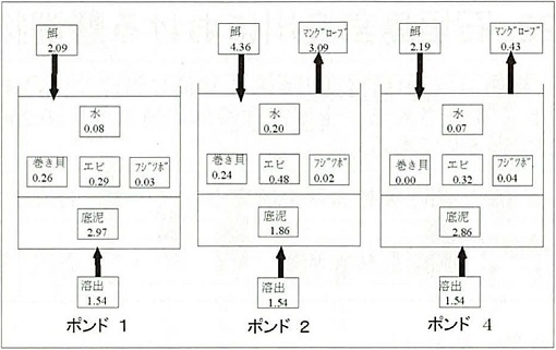 図2