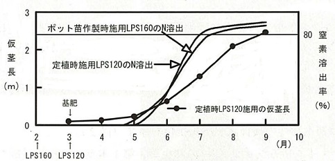 図1