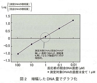 図2