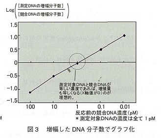 図3