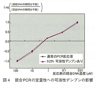 図4