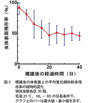 図3