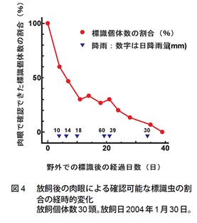 図4