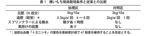表1
