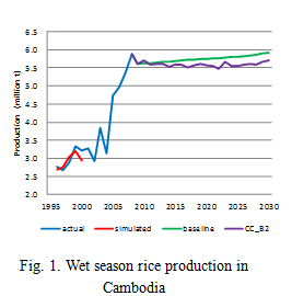 Fig.1. Wet season rice production in Cambodia