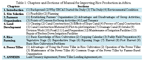 Table 1. Chapters and Sections of Manual for Improving Rice Production in Africa.
