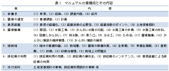 表1　マニュアルの章構成とその内容