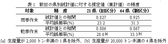 表1　新旧の県別統計値に対する推定値（集計値）の精度