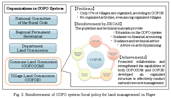 Fig.2. Reinforcement of COFO system (local policy for land management) in Niger