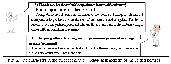 Fig.2. The characters in the guidebook, titled \"Stable management of the settled nomads\"