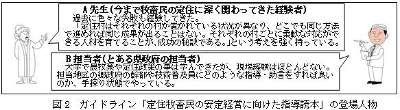 図2　ガイドライン「定住牧畜民の安定経営に向けた指導読本」の登場人物