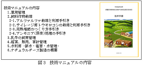 図3　技術マニュアルの内容