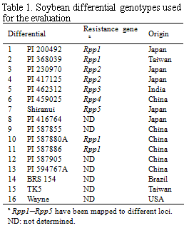 Table 1. Soybean differential genotypes used for the evaluation