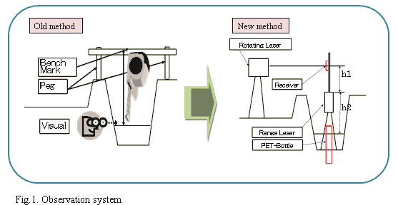 Fig.1. Observation system