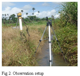 Fig.2. Observation setup