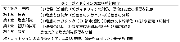 表1　ガイドラインの章構成と内容