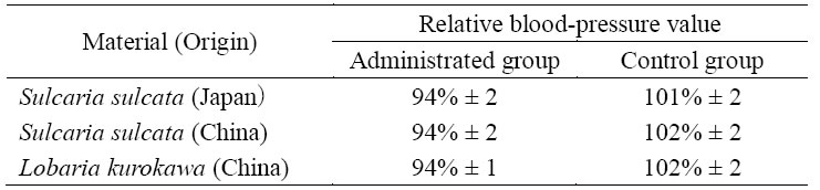 Table 2. Effects of blood presser levels of spontaneous hypertensive rats (SHR) for extracts of Sulcaria sulcata and Lobaria kurokawae