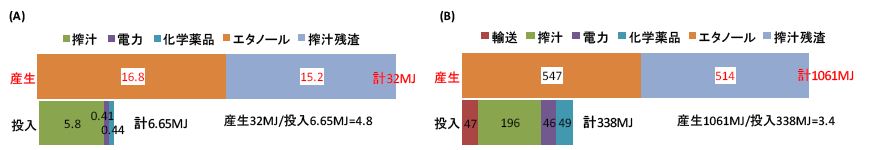 図2 搾汁に関わるエネルギー","title